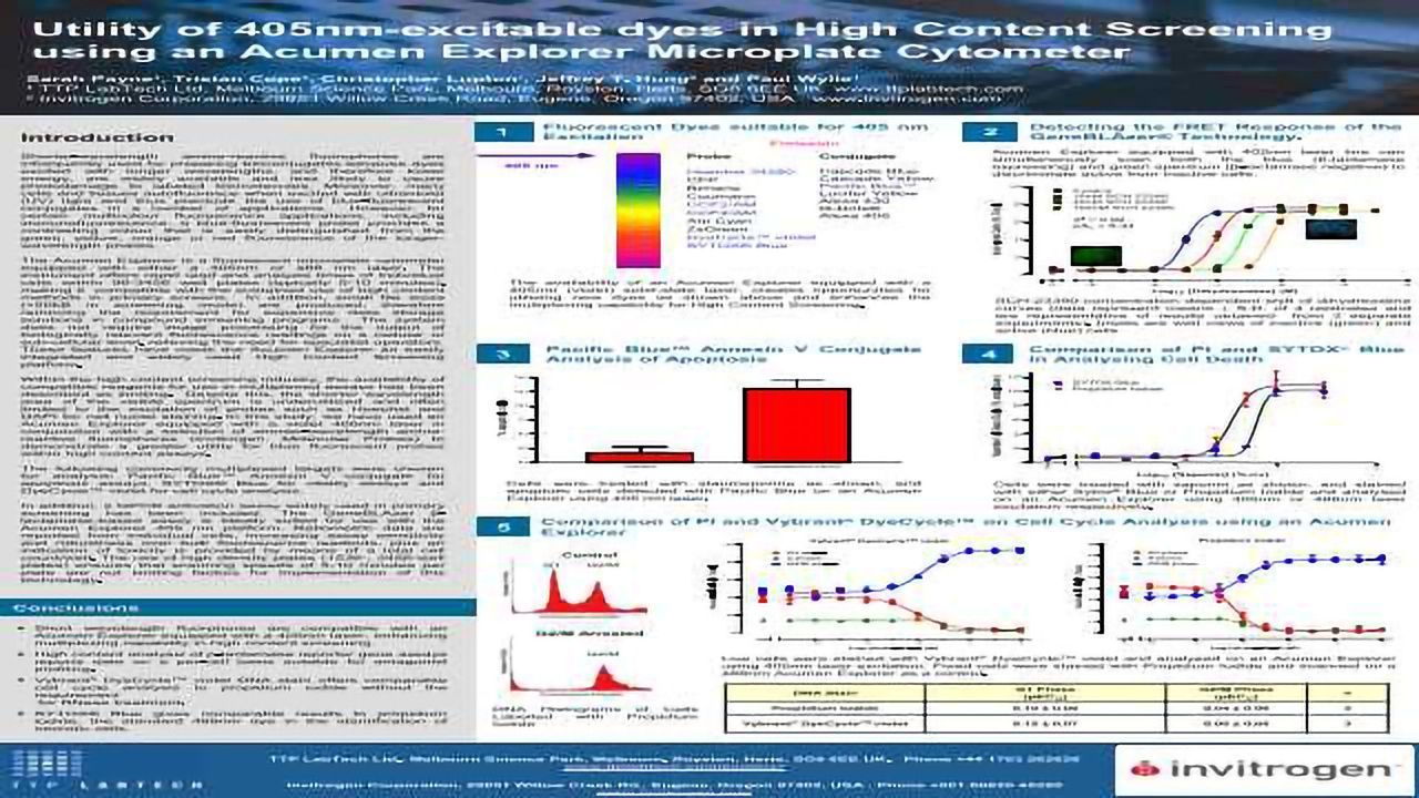 Utility of 405nm-Excitable Dyes in High Content Screening Using an Acumen Explorer Microplate Cytometer