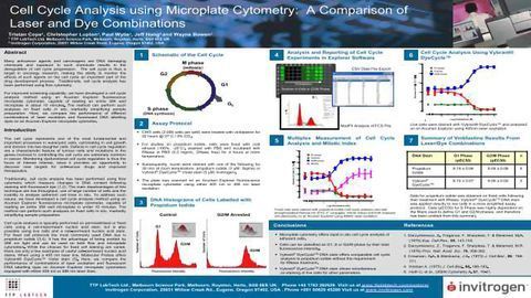 Cell Cycle Analysis Using Microplate Cytometry: A Comparison of Laser and Dye Combinations