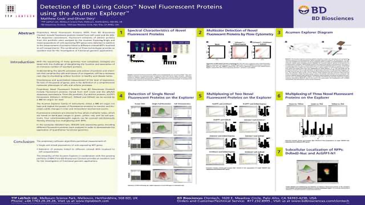 Detection of BD Living Colors™ Novel Fluorescent Proteins Using the Acumen Explorer™