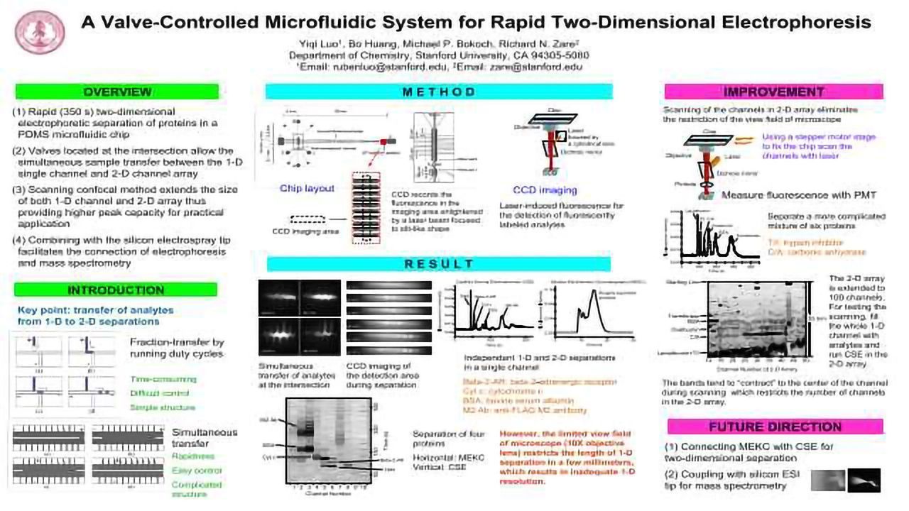 A Valve-Controlled Microfluidic Sysytem for Rapid Two-Dimensional Electrophoresis