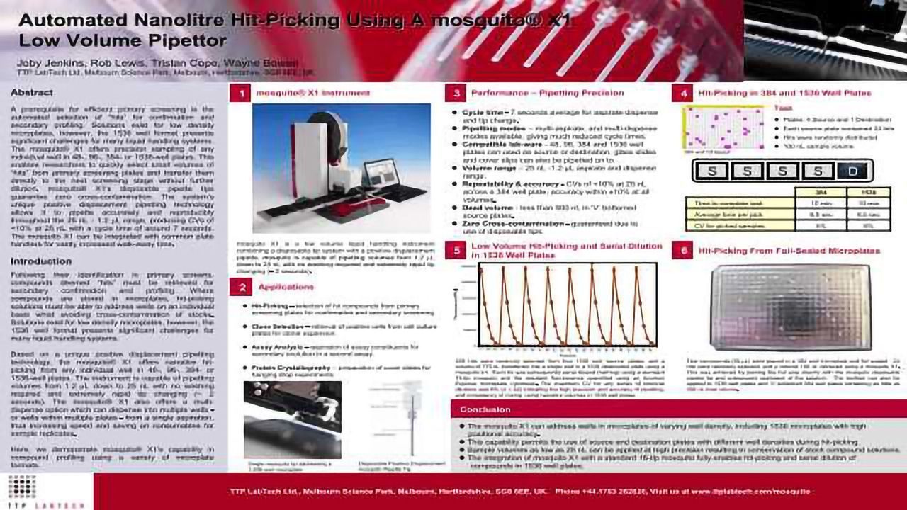 Automated Nanolitre Hit Automated Nanolitre Hit - Picking using a Mosquito® X1 Low Volume Pipettor