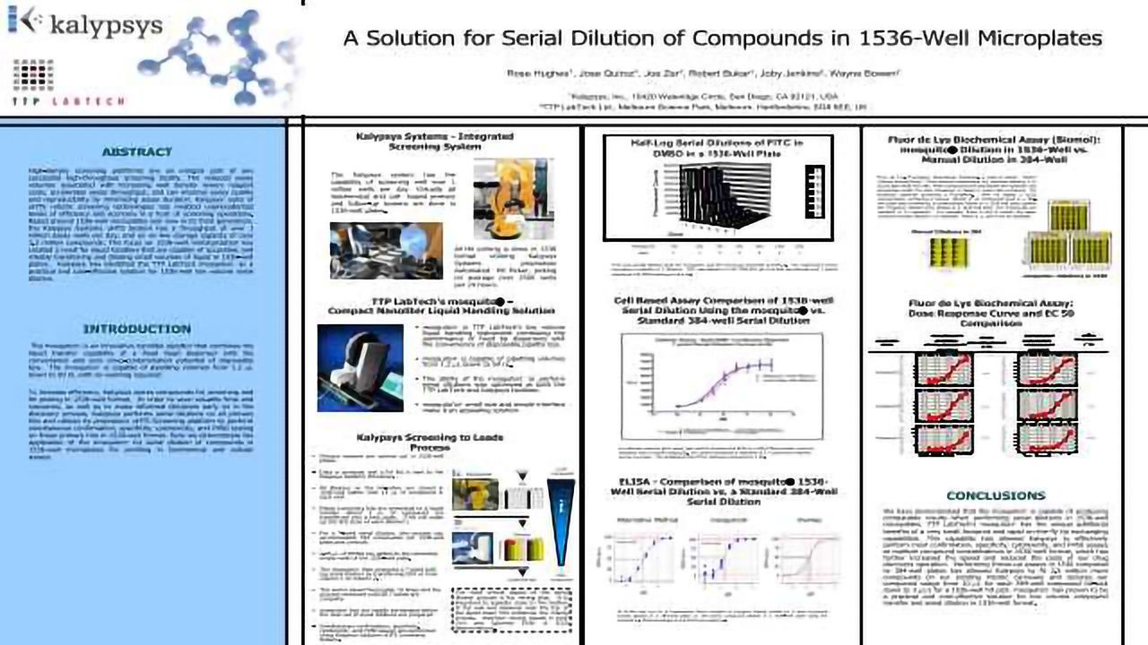 A Solution for Serial Dilution of Compounds in 1536-Well Microplates