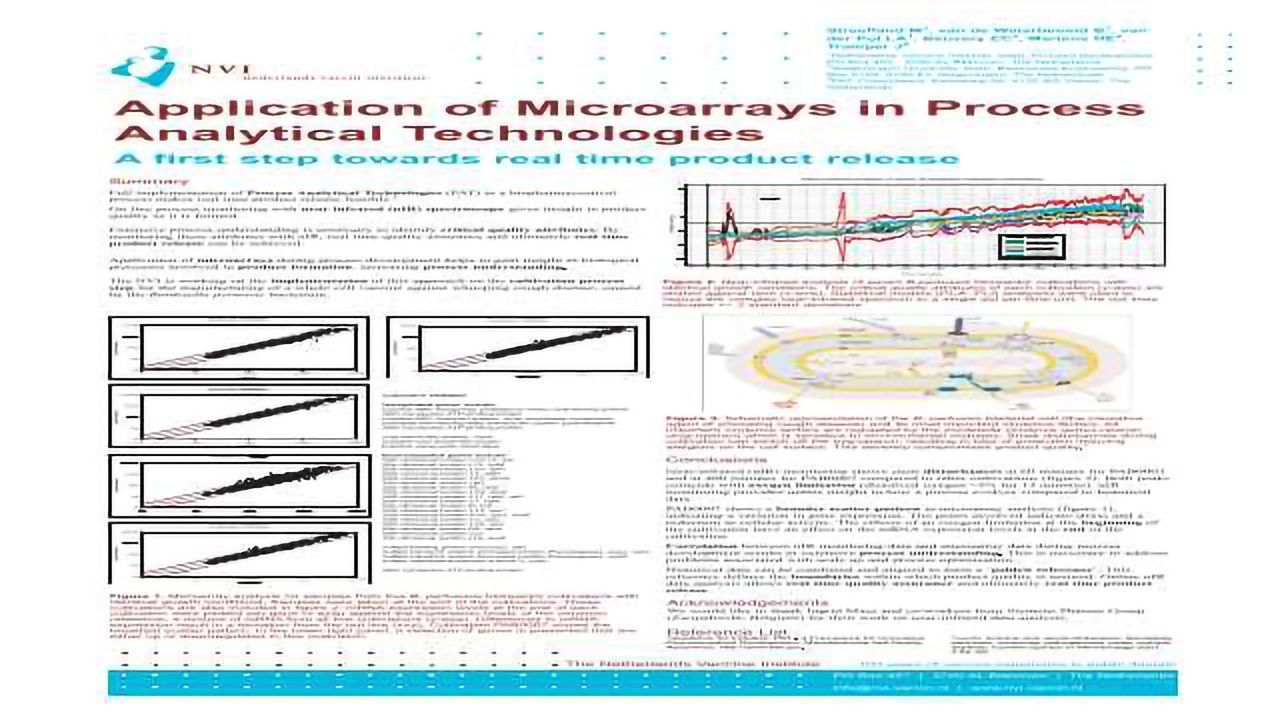 Application of Microarrays in Process Analytical Technologies A First Step Towards Real Time Product Release