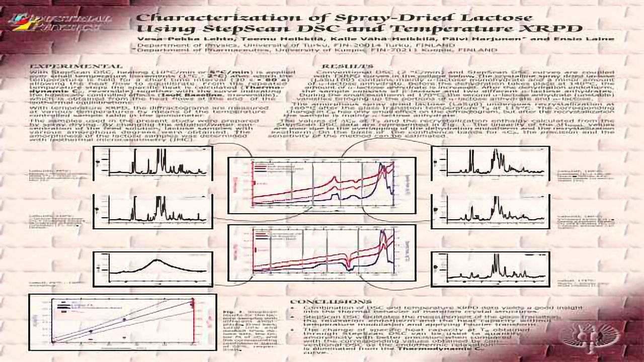 Characterization of Spray-Dried Lactose Using StepScan DSC and Temperature XRPD
