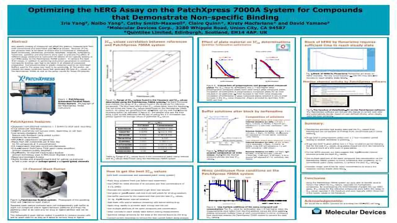 Optimizing the hERG Assay on the PatchXpress 7000A System for Compounds that Demonstrate Non-specific Binding