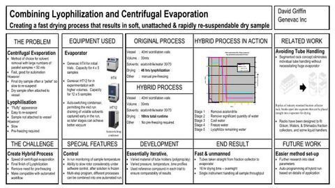 Combining Lyophilization and Centrifugal Evaporation