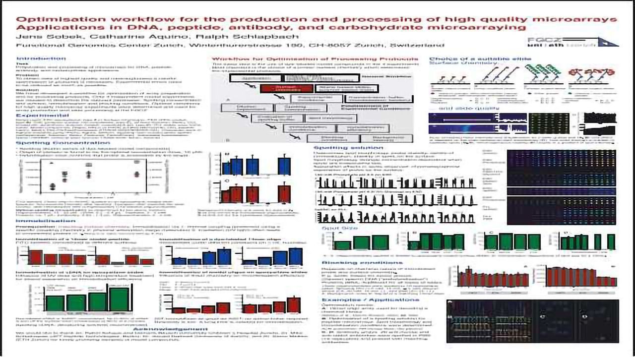 Optimisation Workflow for the Production and Processing of High Quality Microarrays Applications in DNA, Peptide, antibody, and Carbohydrate Microarraying
