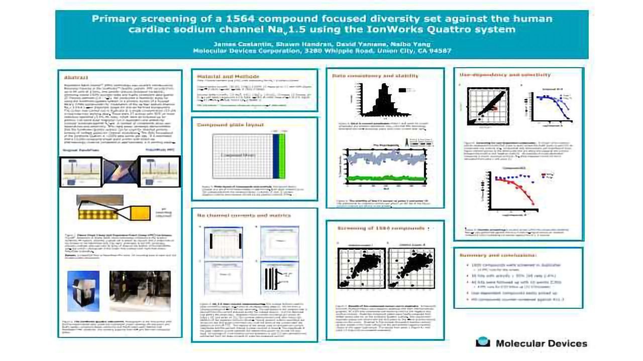 Primary Screening of a 1564 Compound Focused Diversity set Against the Human Cardiac Sodium Channel Nav1.5 Using the IonWorks Quattro System