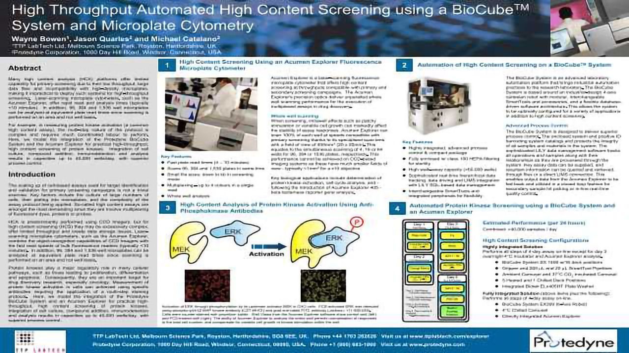 High Throughput Automated High Content Screening using a BioCube™ System and Microplate Cytometry