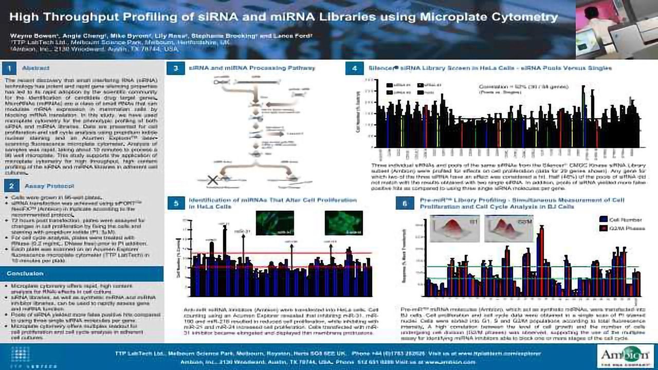 High Throughput Profiling of siRNA and miRNA Libraries using Microplate Cytometry