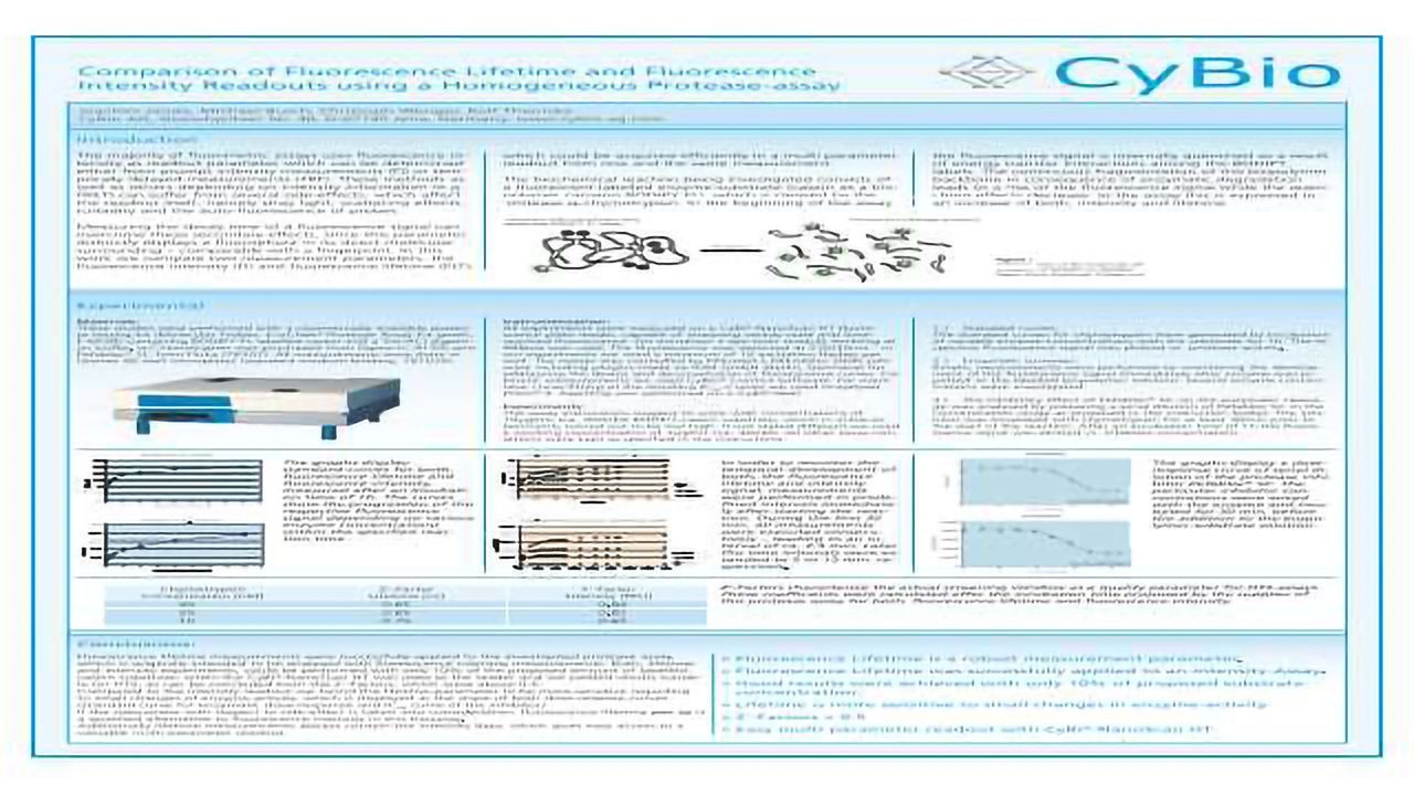 Comparison of Fluorescence Lifetime and Fluorescence Intensity Readouts using a Homogeneous Protease-assay