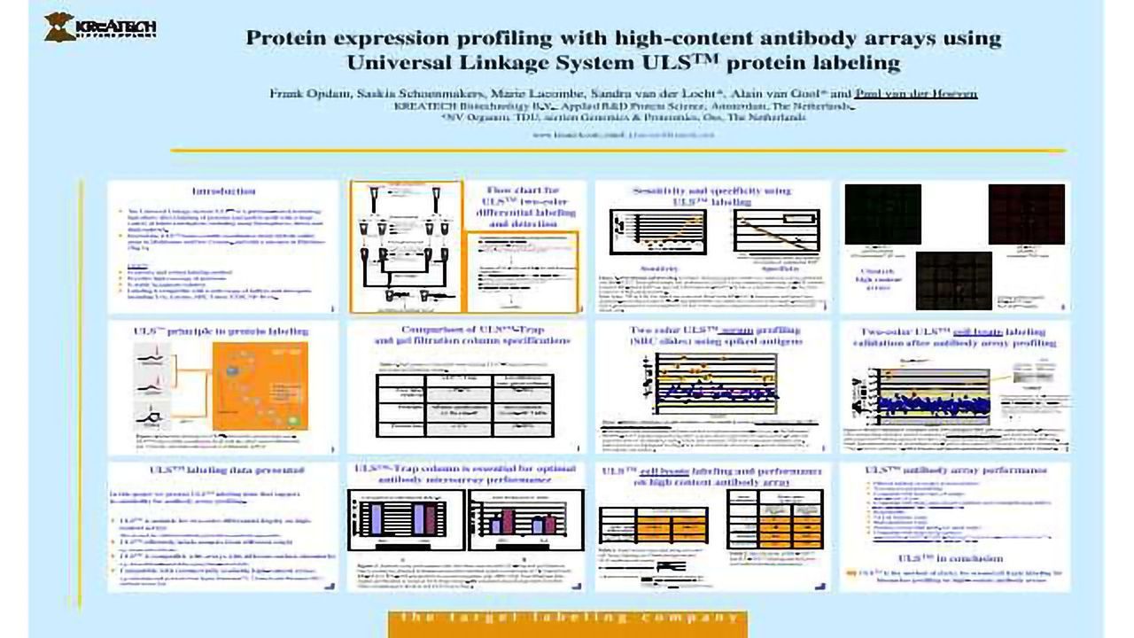 Protein Expression Profiling with High-Content Antibody Arrays using Universal Linkage System ULS™ Protein Labeling
