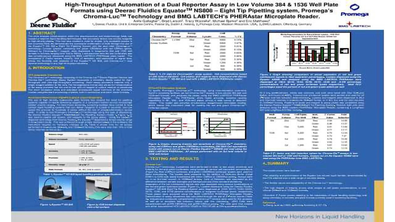 High-Throughput Automation of a Dual Reporter Assay in Low Volume 384 & 1536 Well Plate Formats