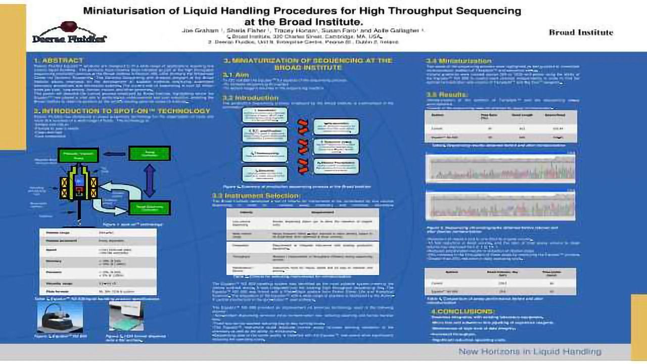 Miniaturisation of Liquid Handling Procedures for High Throughput Sequencing