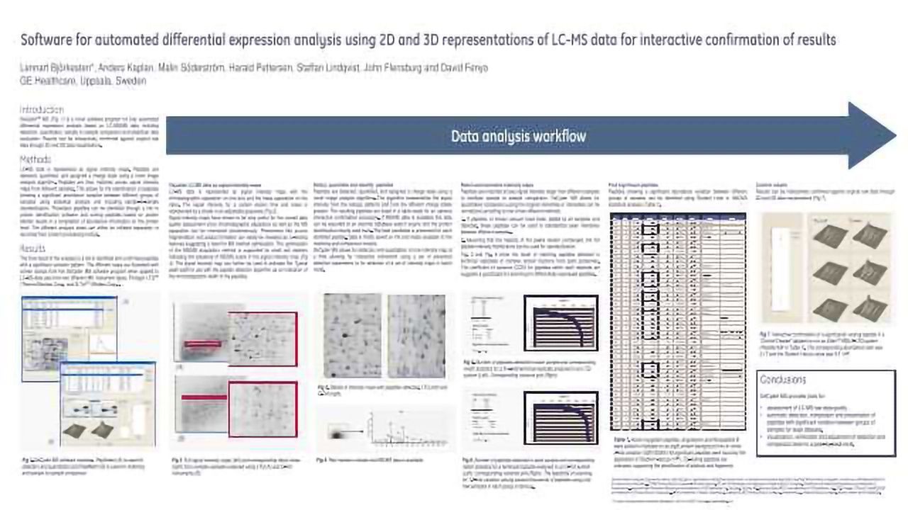 Software for Automated Differential Expression Using 2D and 3D Representations of LC-MS Data Interactive Confirmation of Results