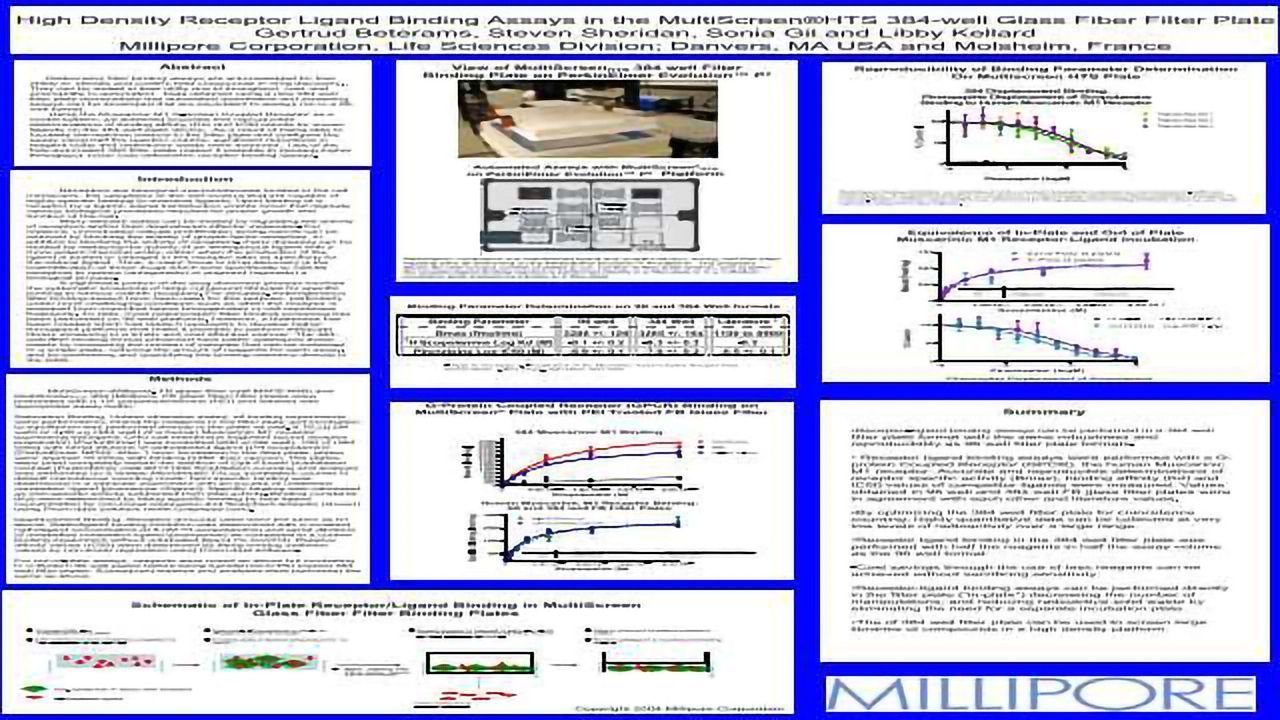 High Density Receptor Ligand Binding Assays in the MultiScreen®HTS 384-well Glass Fiber Filter Plate