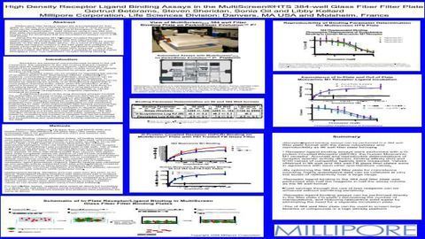 High Density Receptor Ligand Binding Assays in the MultiScreen®HTS 384-well Glass Fiber Filter Plate High Density Receptor Ligand Binding Assays in the MultiScreen®HTS 384-well Glass Fiber Filter Plate