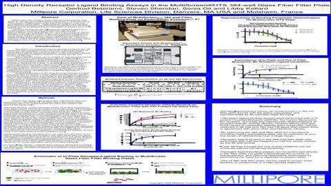 高密度受体配体结合测定Multiscreen®HTS中的384孔玻璃纤维过滤板