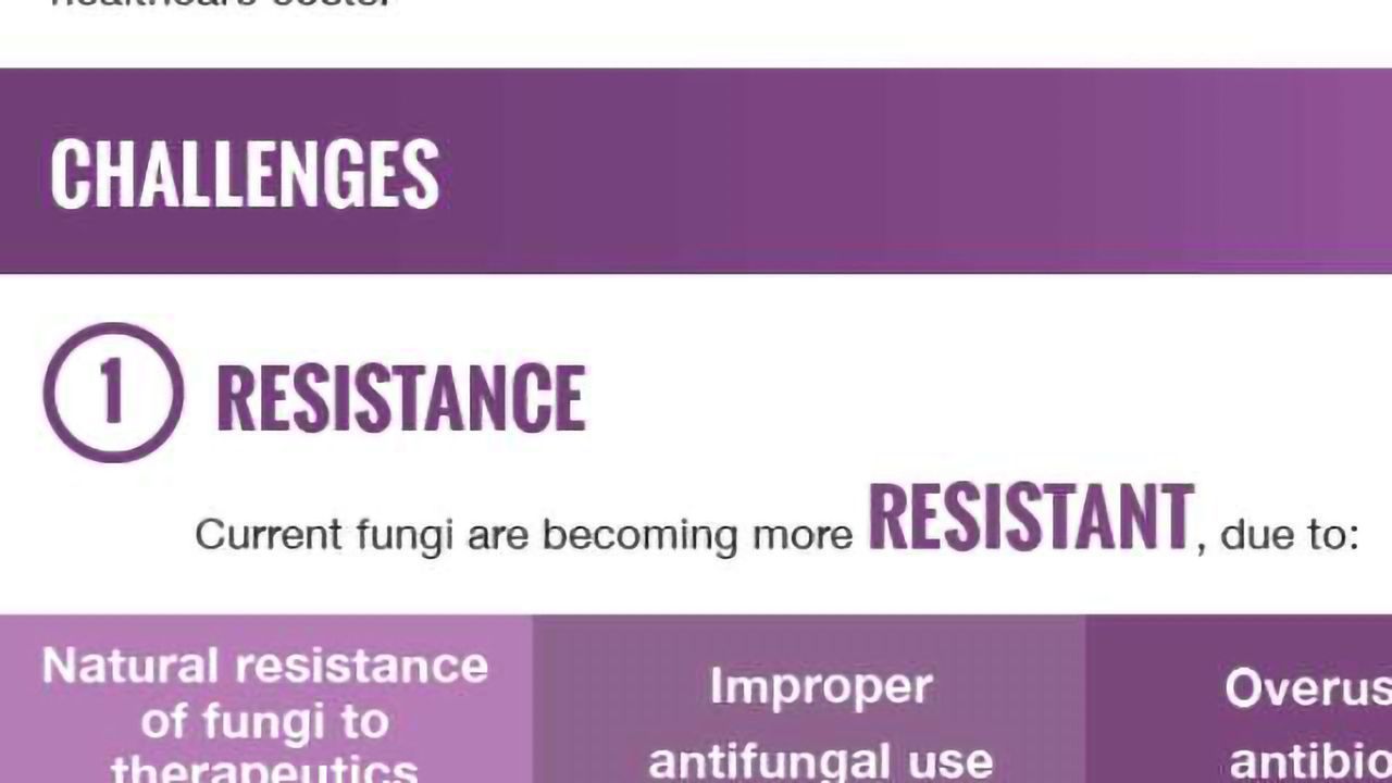 The Fight Against Fungal Infections