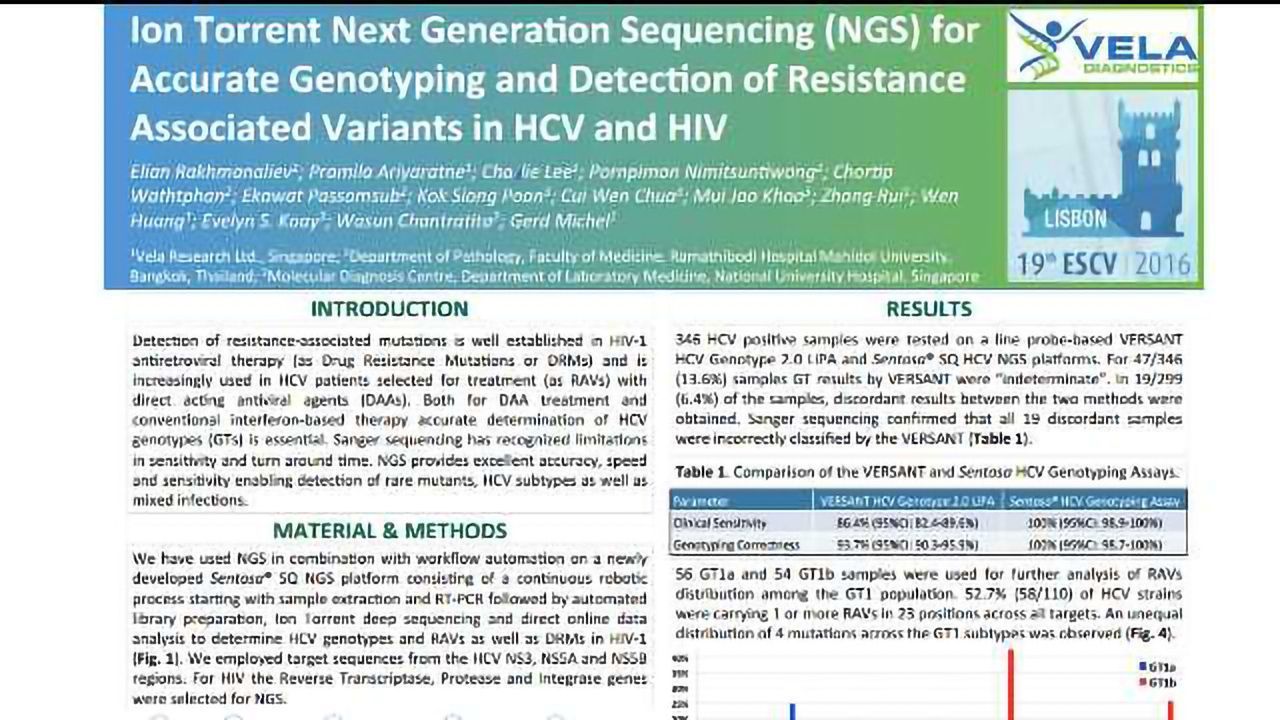 Ion Torrent next generation sequencing for accurate genotyping and detection of resistance associated variants in HCV and HIV