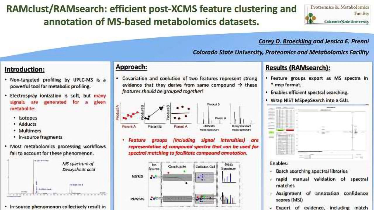 RAMclust/RAMsearch: efficient post-XCMS feature clustering and annotation of MS-based metabolomics datasets