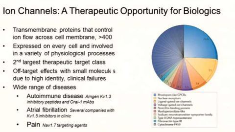 Targeting ION Channels with Biologics
