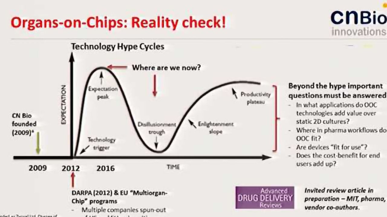 The Commercialisation of Organs-on-Chips Case Study