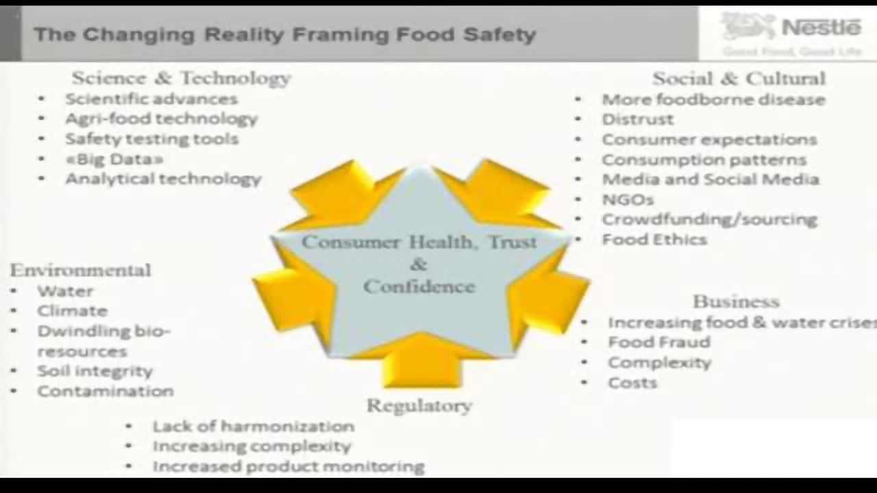 New Challenges and Opportunities for the Food Safety Professional