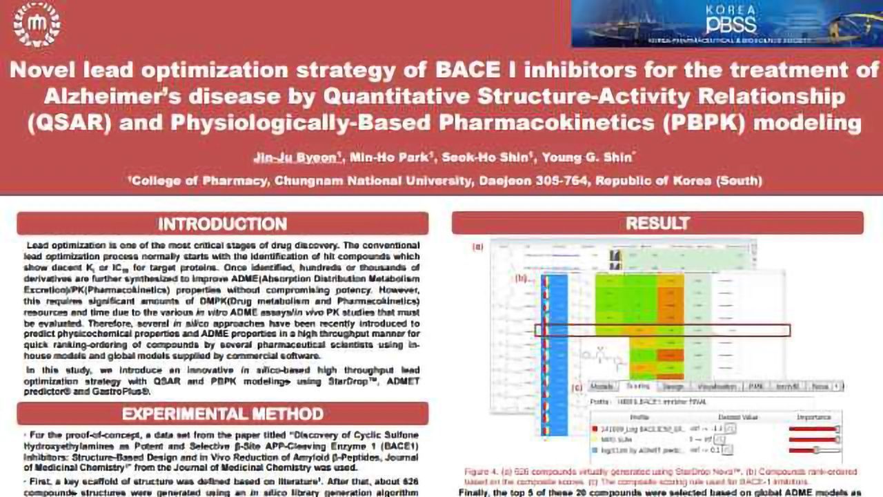 通过定量结构活性关系（QSAR）和基于生理的药代动力学（PBPK）建模的新型BACE I抑制剂治疗阿尔茨海默氏病的新型铅优化策略