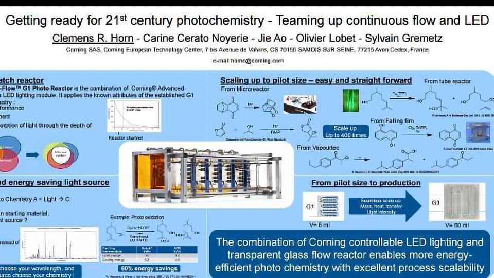 Getting Ready For The 21st Century Photochemistry - Teaming Up Continuous Flow And LED content piece image