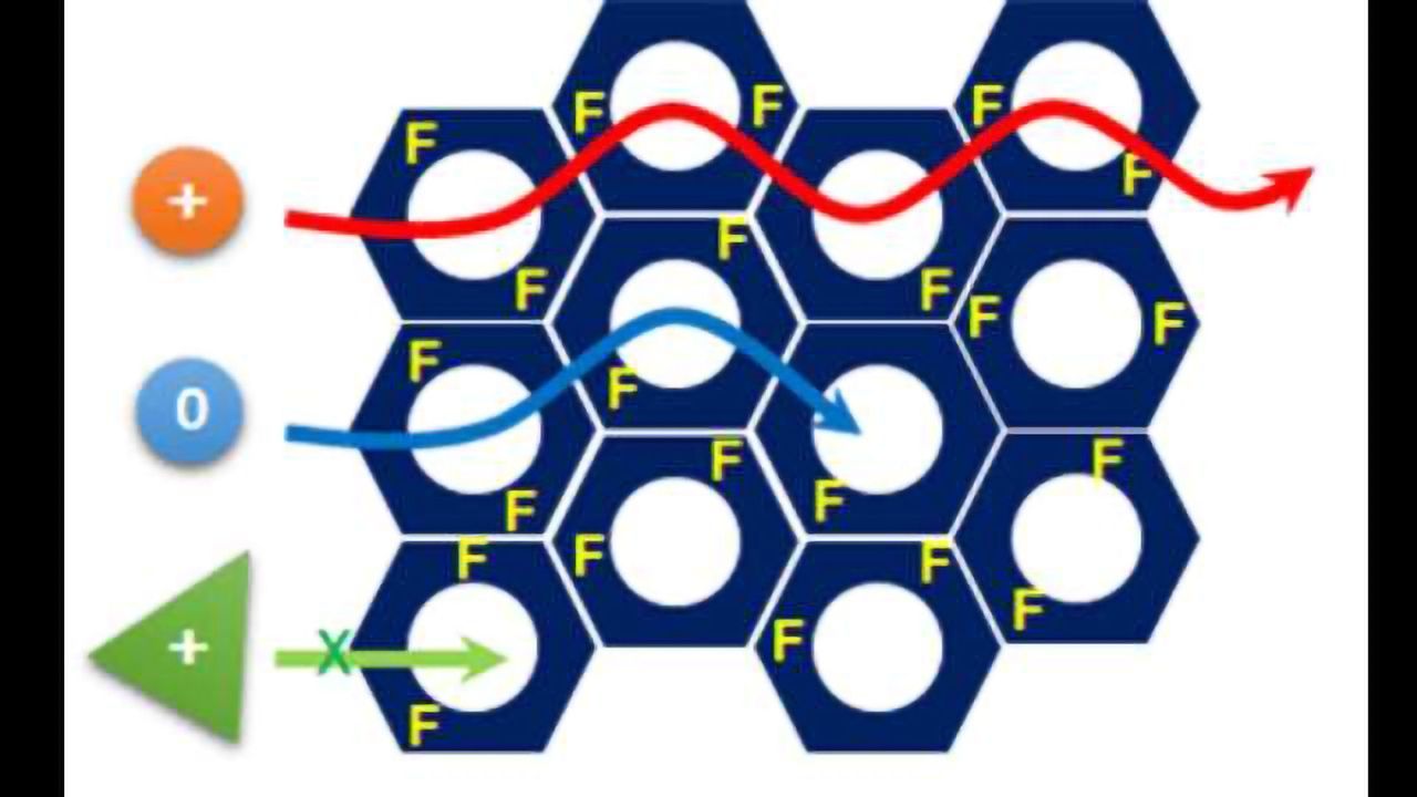New Adsorbent Selectively Captures Soluble Organic Contaminants in Water