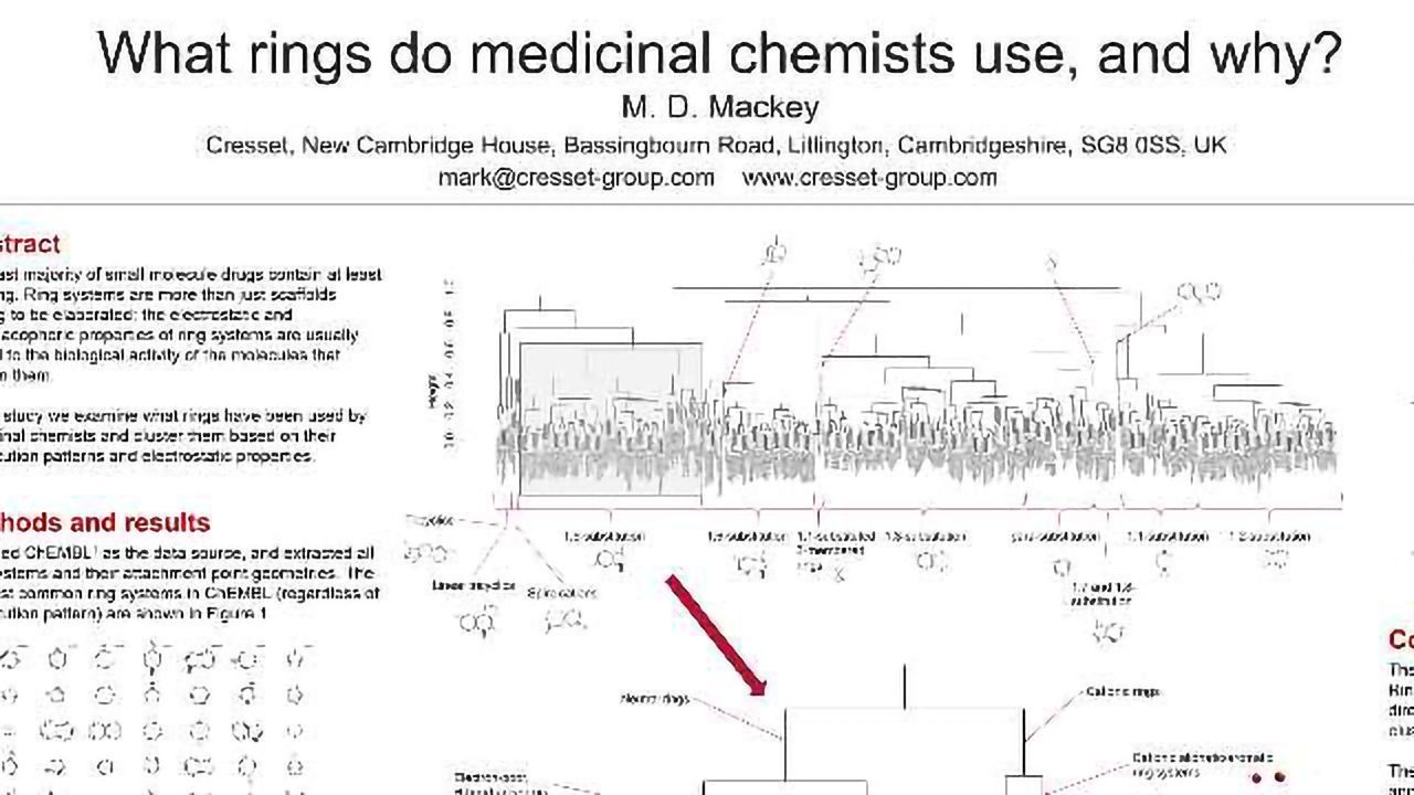 What Rings Do Medicinal Chemists Use, And Why?