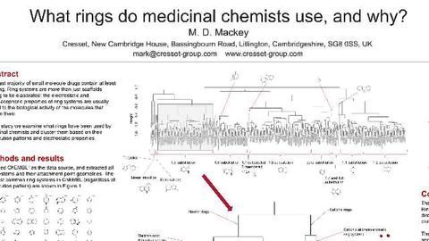 What Rings Do Medicinal Chemists Use, And Why?