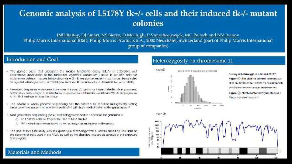 Genomic Analysis of L5178Y tk+/- Cells and their Induced tk-/- Mutant Colonies content piece image