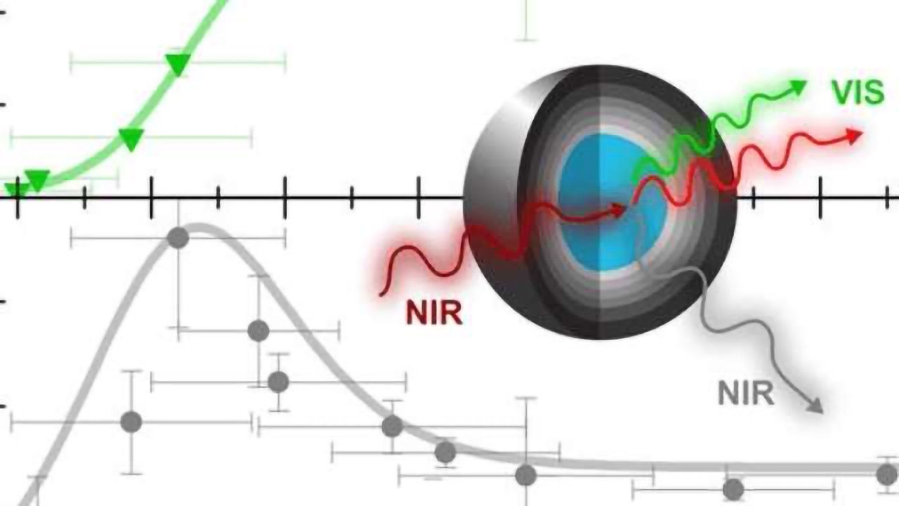 Enhancing the Luminescence of Core-Shell Lanthanide-Doped Nanocrystals