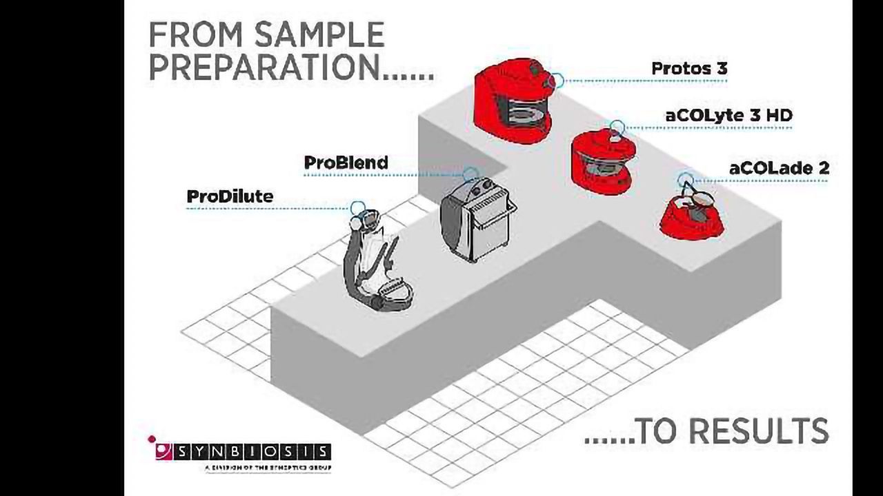 Want to Accelerate Your Workflow in the Microbiology Laboratory?