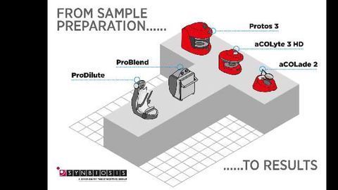 Want to Accelerate Your Workflow in the Microbiology Laboratory?