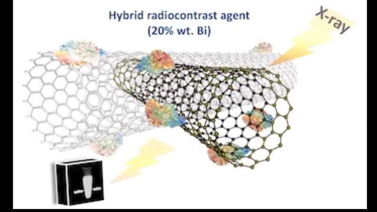 Improved Cell Tracking