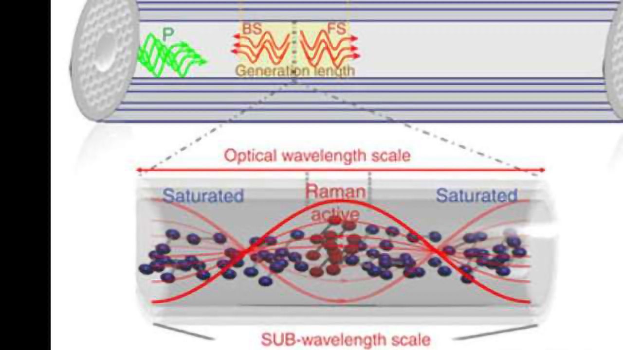 Raman Gas Self-Organising into Deep Nano-Trap Lattice