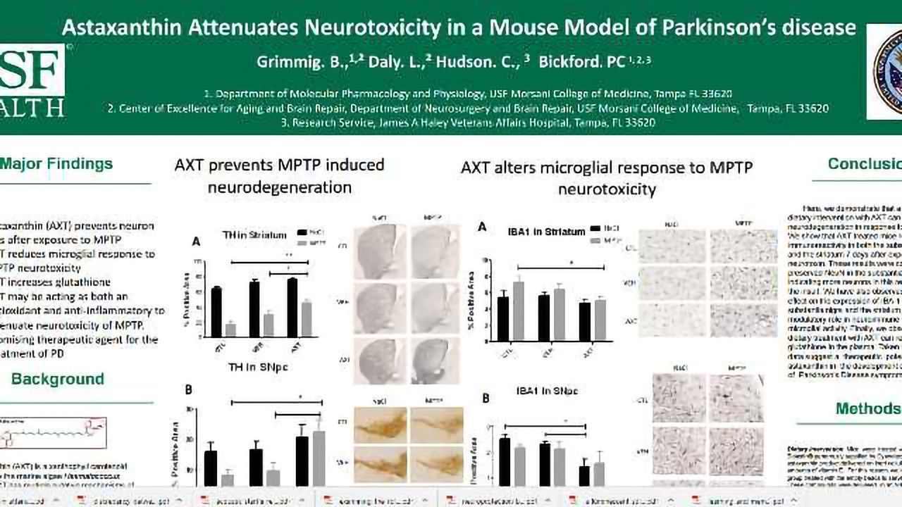 Astaxanthin Attenuates Neurotoxicity in a Mouse Model of Parkinson’s disease