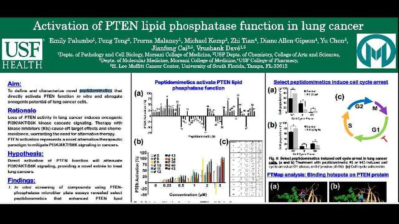 Activation of PTEN lipid phosphatase function in lung cancer