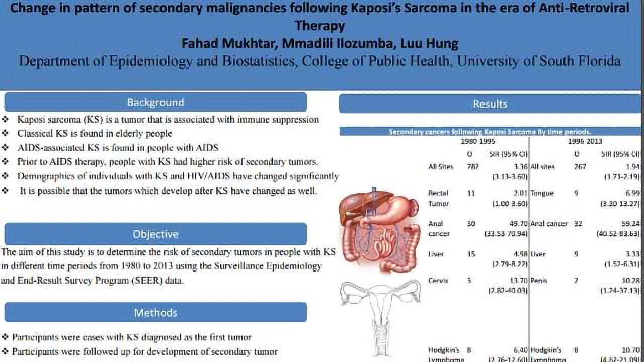 Change in pattern of secondary malignancies following Kaposi's sarcoma in the era of anti-retroviral therapy