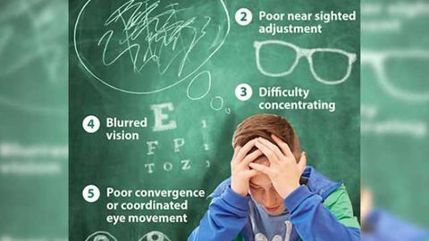 Vision symptoms following concussion limit a child's ability to return to the classroom