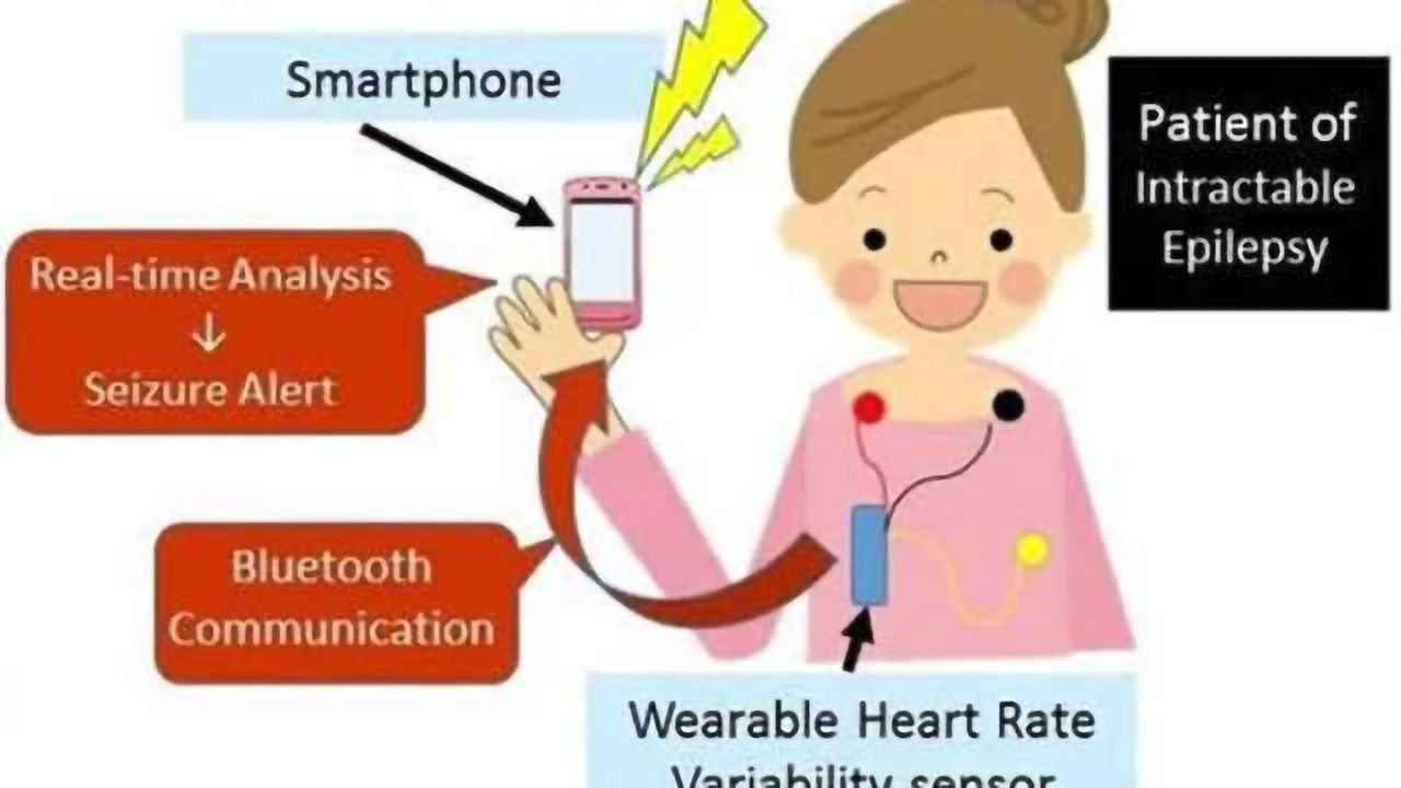 Heart rate variability predicts epileptic seizure
