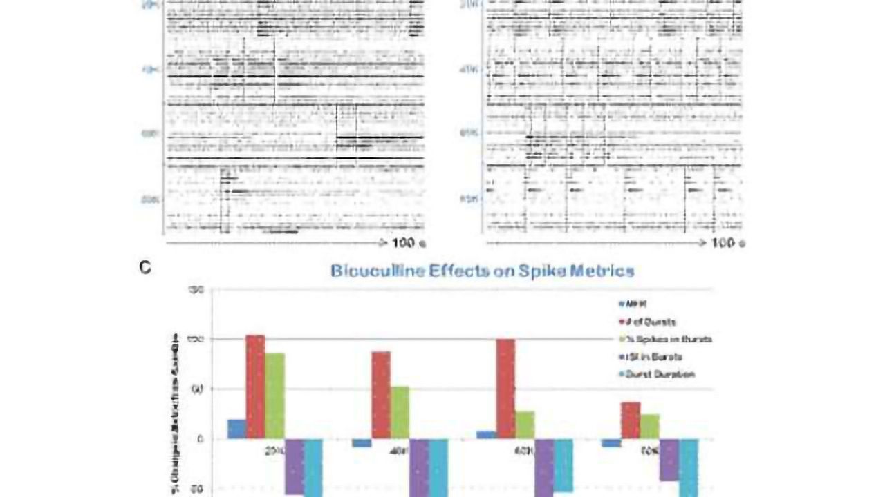 Accelerate your neuro-muscular disease drug discovery