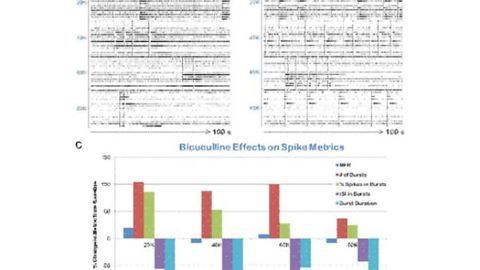 Accelerate your neuro-muscular disease drug discovery
