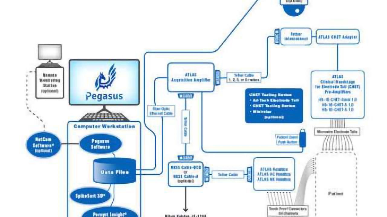 ATLAS Neurophysiology System