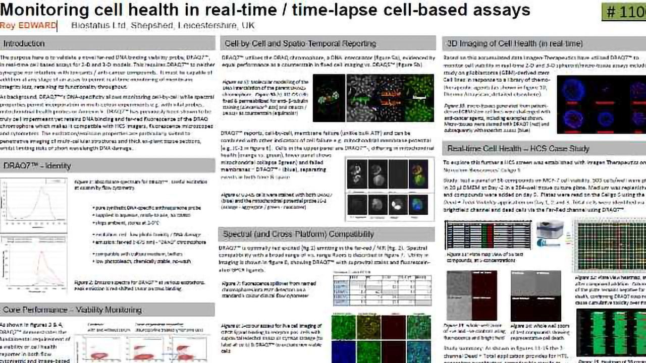 Monitoring Cell Health in Real-time / Time-lapse Cell-based Assays