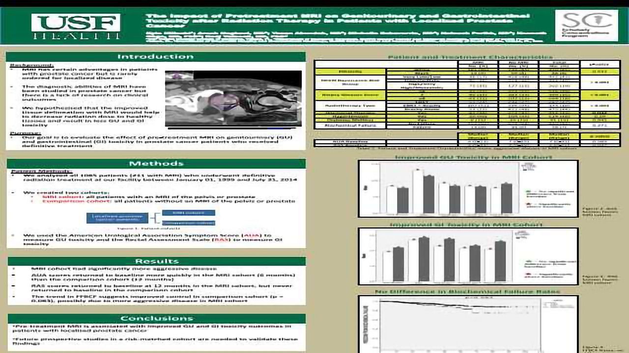 The Impact of MRI on Genitourinary and Gastrointestinal Toxicity after Radiation Therapy