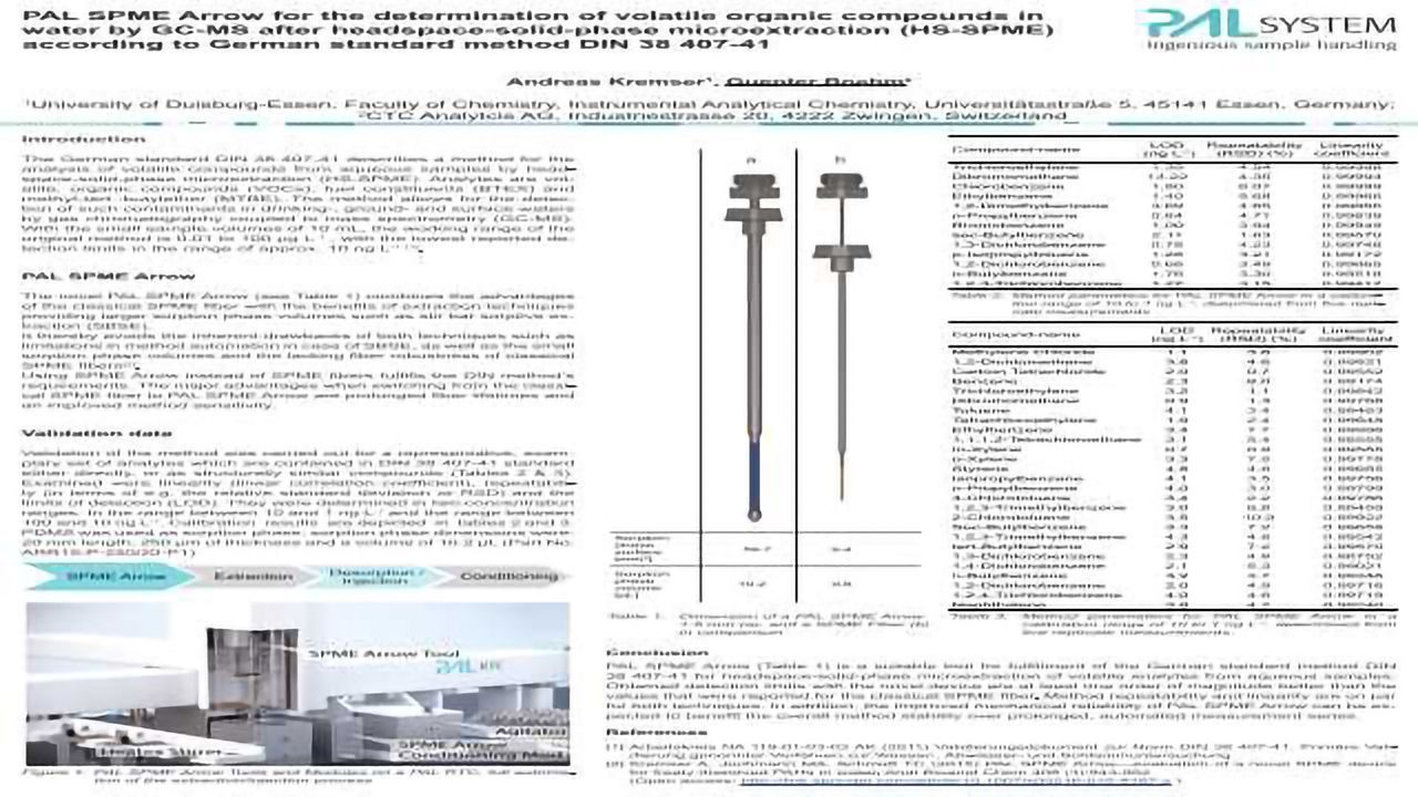Determination of Volatile Organic Compounds in Water by GC-MS after Headspace-Solid-Phase Microextraction (HS-SPME)